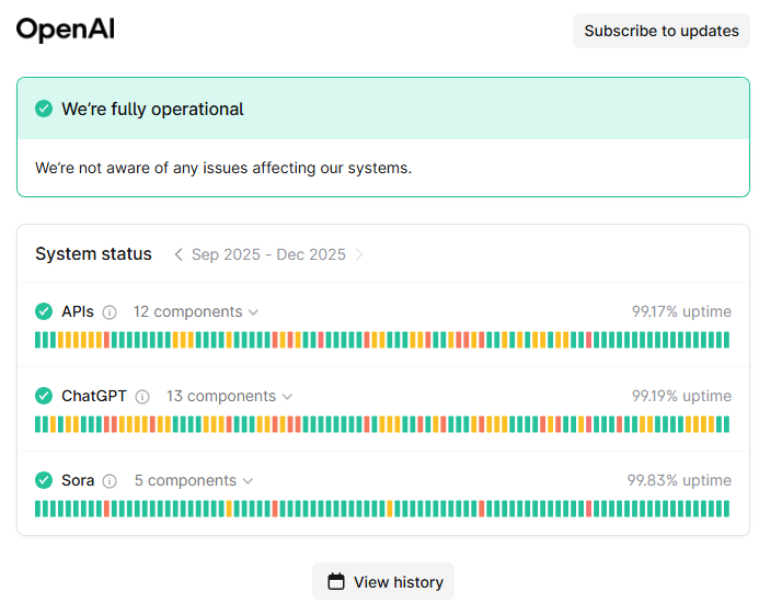 OpenAI having a bad day (2025/12/06)
